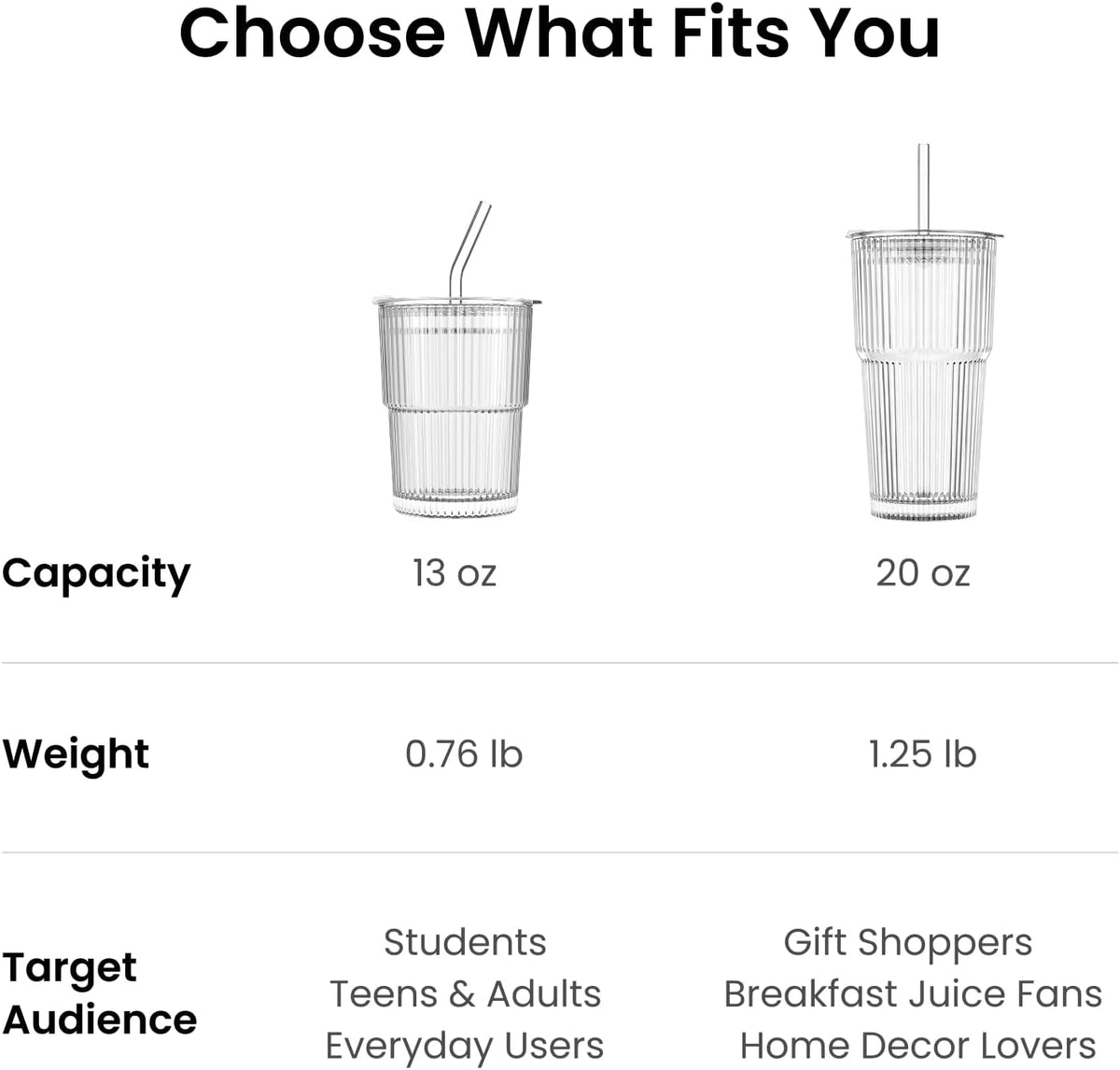INSETLAN 20 oz Ribbed Glass Tumblers with Lids and Glass Straws – 4-Piece Glassware Set, Thickened Wall, Ideal for Iced Coffee, Smoothies, Cocktails, and Juices – Elegant and Durable Drinkware