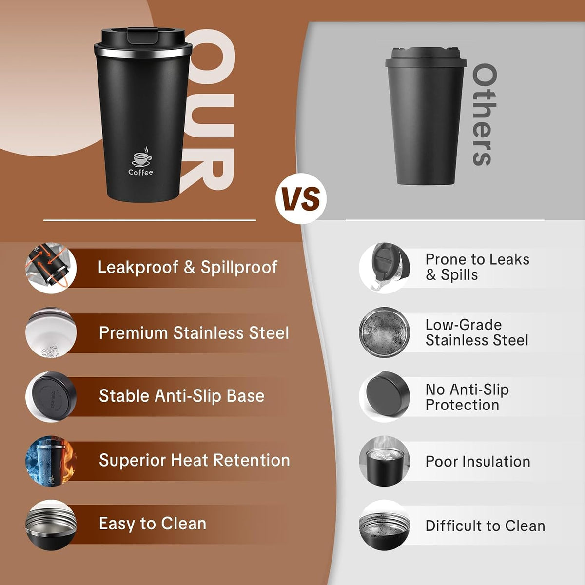 17oz Travel Coffee Mug ,Leakproof Vacuum Coffee Cup Insulated Tumbler
