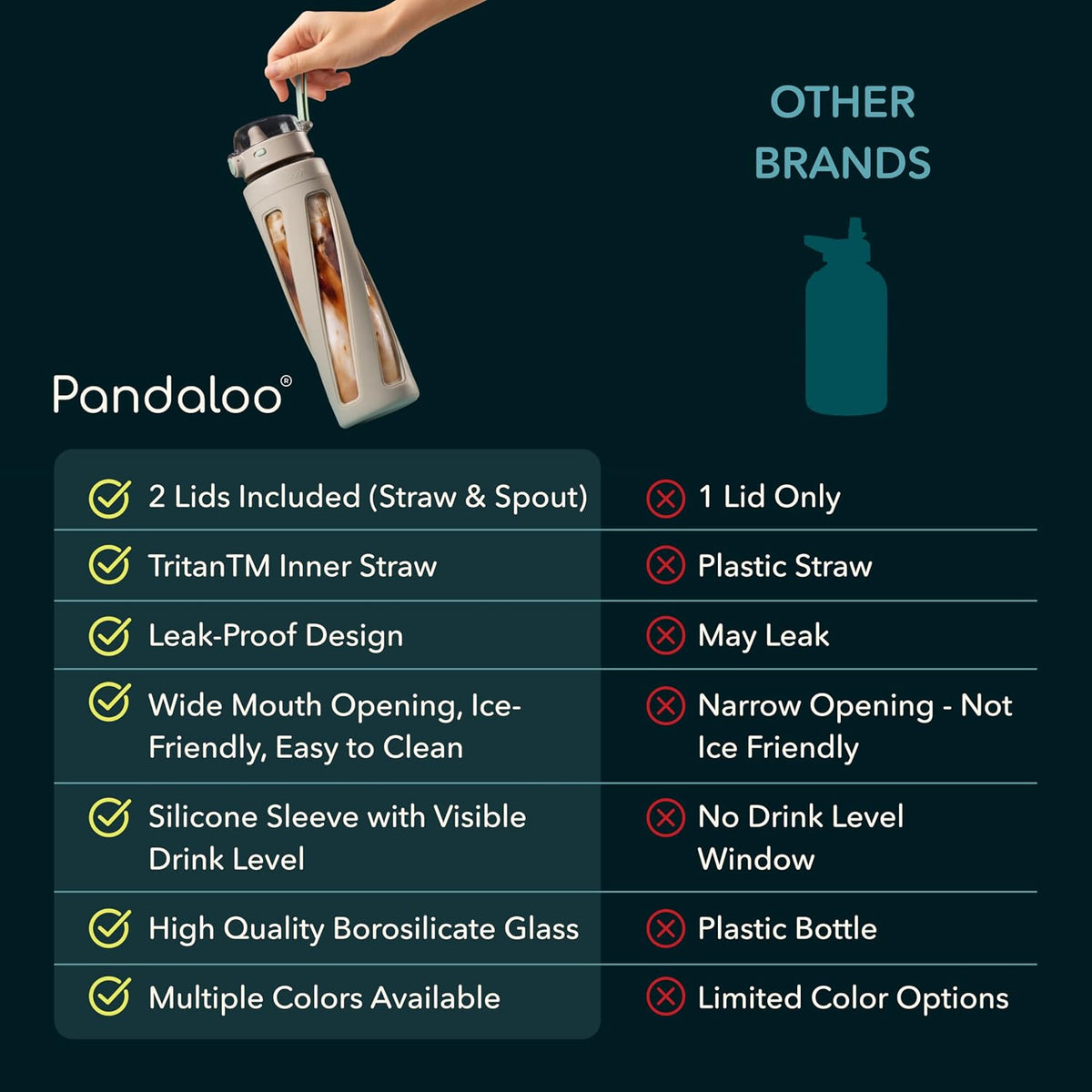 Pandaloo® Orbit 32 oz Glass Water Bottle with 2 Leak-Proof Lids (Straw & Spout), Wide Mouth, Borosilicate Glass, BPA-Free, Cup Holder Friendly for Gym, Work, Travel & Daily Hydration - Sage