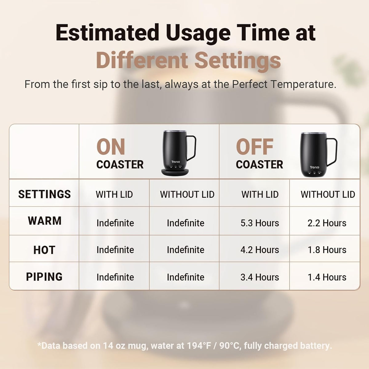 Tronco Temperature Control Heated Coffee Mug 14 oz – Rechargeable Self-Heating Coffee Cup with Lid – Manual Control, 3 Modes, 130 Min Battery Life, Auto Shut-Off (White)