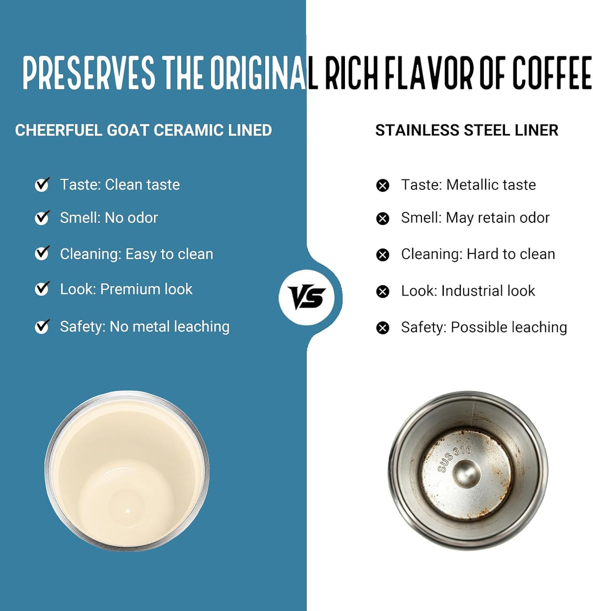 CHEERFUL GOAT Ceramic Lined Coffee Mug – Stainless Steel Travel insulated Tumbler with Ceramic Liner, with lid, 10oz Cup for Hot and Cold Water Coffee at Home, Office, or On the Go (Blue)