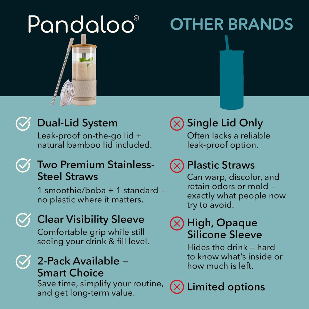 Pandaloo® Glass Cups With Lids and Straws -20 Fl Oz- Perfect Size Iced Coffee Cup - Smoothie Cup With Bamboo Lid and On the go Lid (Creamy Mushroom, 1 Count (Pack of 1)